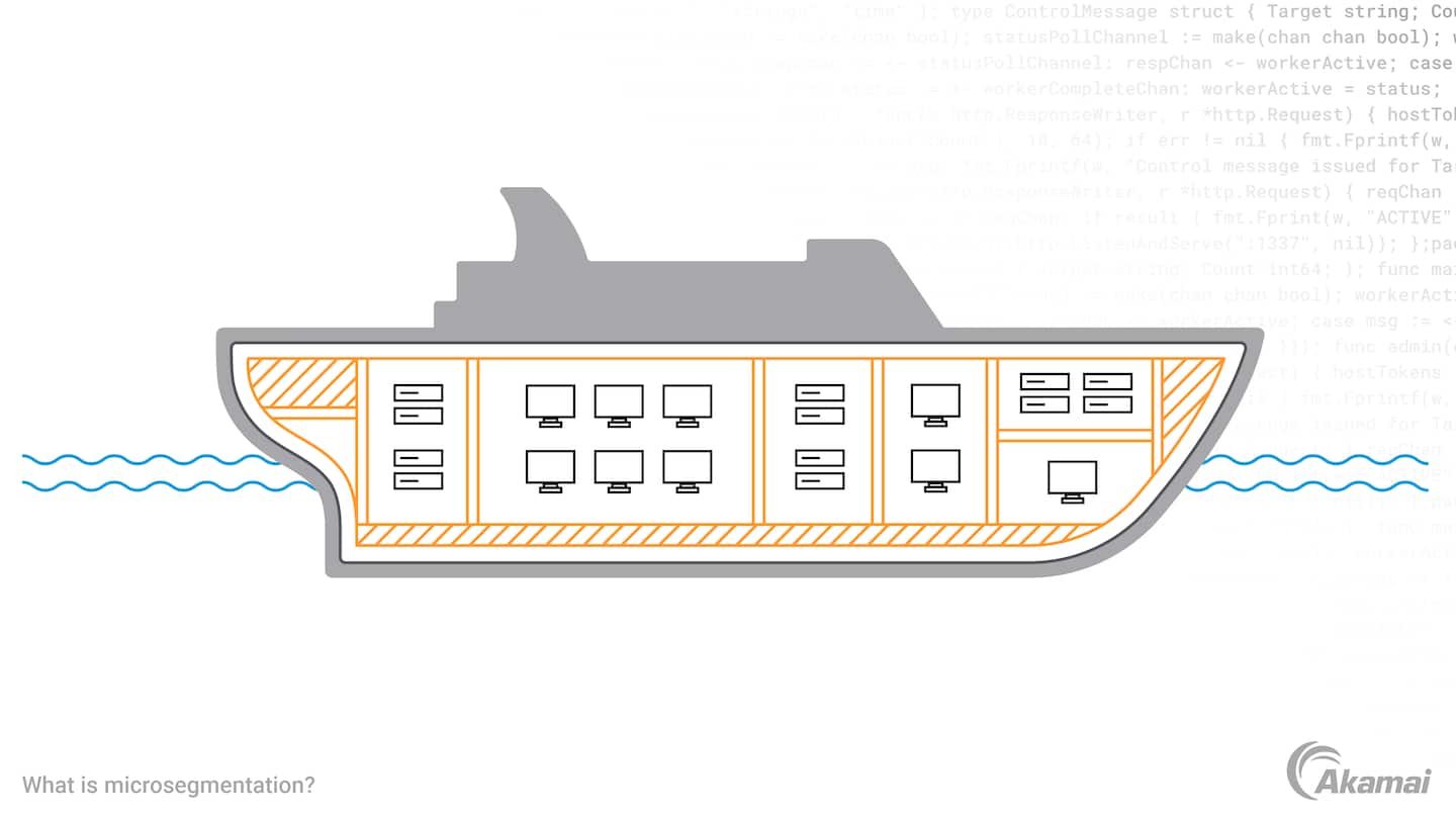 An illustration that likens microsegmentation to ship building techniques used to isolate hull breaches and contain/control flooding.