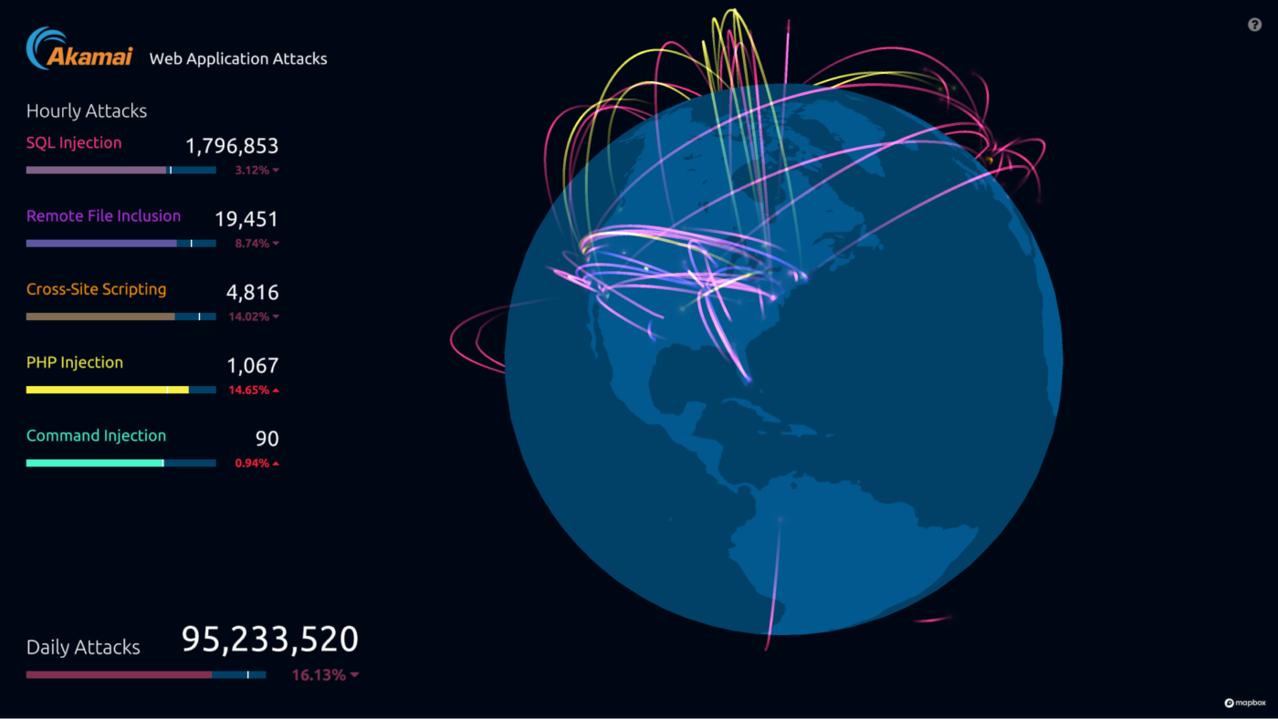 Akamai Web Application Attacks Globe Data Visualization
